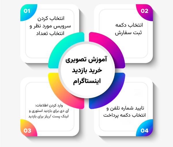 خرید بازدید اینستاگرام